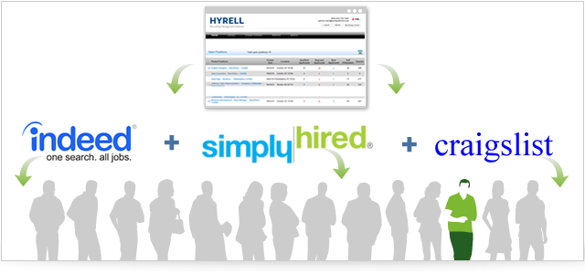 automated job postings